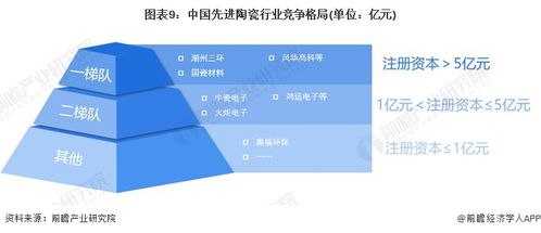 預(yù)見2024 中國先進(jìn)陶瓷行業(yè)全景圖譜，解析市場規(guī)模、競爭格局與發(fā)展前景