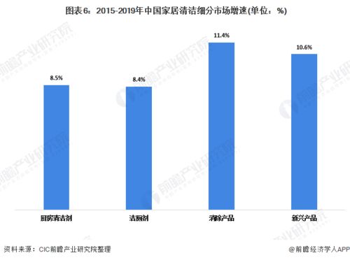 2020年中國家居護(hù)理行業(yè)市場現(xiàn)狀及發(fā)展前景分析 低線城市產(chǎn)品滲透率提升與醫(yī)學(xué)研發(fā)驅(qū)動