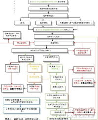 食品工廠BRC審核與誠(chéng)信管理體系及社會(huì)責(zé)任審核流程、難點(diǎn)與釋疑——系統(tǒng)化服務(wù)解析