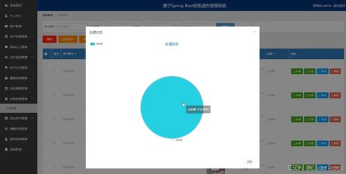 基于SpringBoot與Vue的街道辦管理系統(tǒng) 源碼、數(shù)據(jù)庫(kù)、文檔與系統(tǒng)服務(wù)全解析