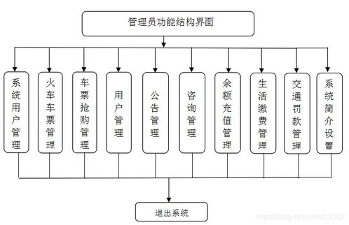 社區(qū)便民服務(wù)系統(tǒng)設(shè)計(jì) 整合Java、PHP、.NET與Python技術(shù)