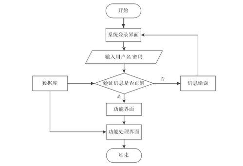 微信小程序的居民健康監(jiān)測(cè)系統(tǒng)設(shè)計(jì)與實(shí)現(xiàn)
