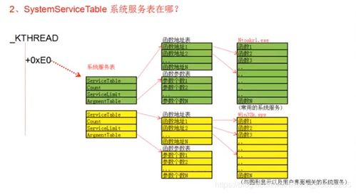 滴水逆向 系統(tǒng)調(diào)用與系統(tǒng)服務(wù)的深度剖析