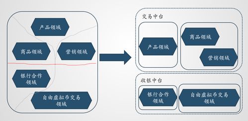 DDD視角下的單體架構(gòu)與微服務(wù)架構(gòu) 限界上下文才是真正的邊界系統(tǒng)服務(wù)