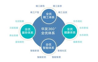 秉承匠心，堅(jiān)守初心 解碼華發(fā)優(yōu)+產(chǎn)品體系系統(tǒng)服務(wù)
